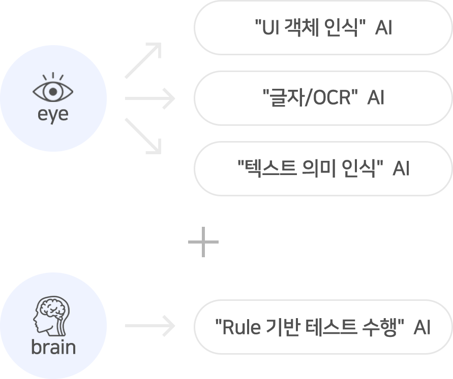 클라우드` AI 팜