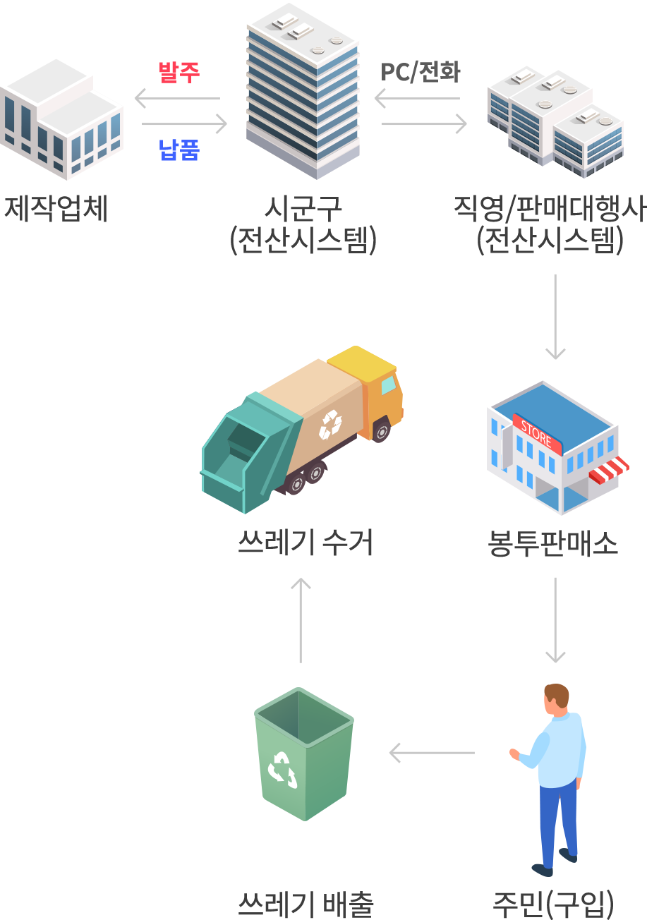 시스템 흐름도