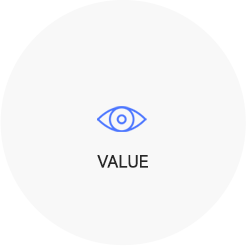 value